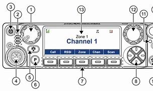 Image result for Motorola E5 Remote Head