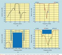 Image result for Acoustic Wave