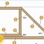 Image result for Hip Roof Truss
