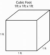 Image result for How Much Is 100 Square Feet