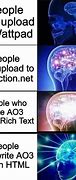 Image result for Wikipedia vs AO3