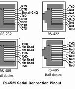 Image result for RS485 Ethernet Pinout