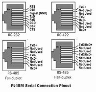 Image result for RS485 Pins