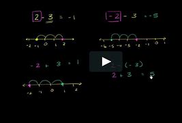 Image result for Khan Academy YouTube