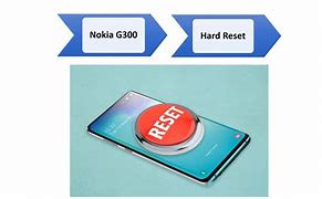 Image result for Nokia G300 Unlock