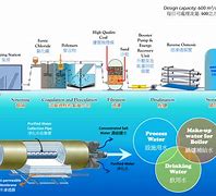 Image result for Salt Water Desalination