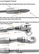 Image result for Rope End Fittings