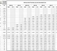 Image result for SDR 21 PVC Pipe