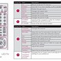 Image result for Sony TV Remote Input Button