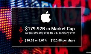 Image result for appl stock