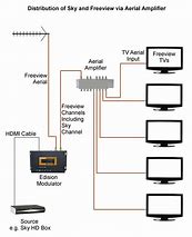 Image result for Cable TV Construction Art