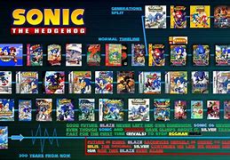Image result for Sonic Timeline Classic Era