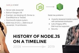 Image result for Reset Timeline nOde Last Epoch