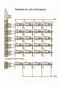 Image result for Memory Address Circuit
