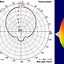 Image result for Lightweight Antenna Rotor