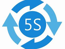 Image result for 5S Logo Animado