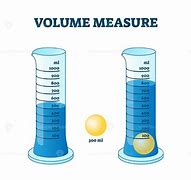 Image result for Scientist Measuring Volume