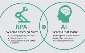 Image result for Difference Between AI and RPA