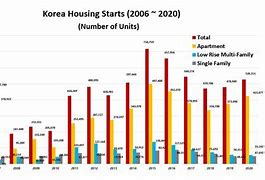 Image result for South Korea Economy