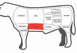 Image result for Delmonico Steak Area On Cow