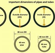 Image result for mm Diameter Actual Size