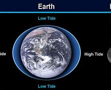 Image result for What Is Earth Science