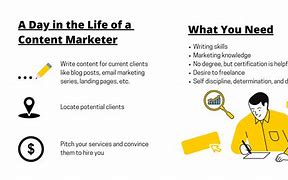Image result for Content Marketer