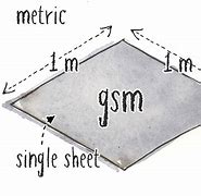 Image result for Grams per Square Meter