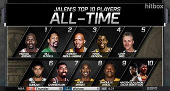 Image result for Top 100 Greatest NBA Players