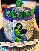 Image result for She-Hulk Birthday