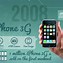 Image result for iPhone 5 iOS 6