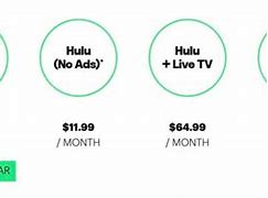 Image result for How Much Does Hulu Make From Ads