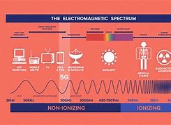 Image result for Unlocked Cell Phones Spectrum