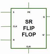 Image result for Flip or Flop