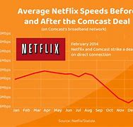 Image result for Xfinity Internet Speed Tiers