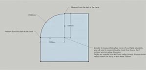 Image result for Corner Radius Millimeters