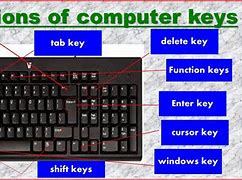 Image result for Image of Computer Keyboard