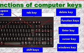 Image result for Keyboard and Its Keys