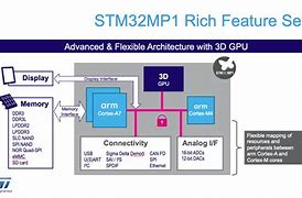 Image result for Virtual Microprocessor