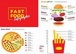 Image result for Local Food Infographic