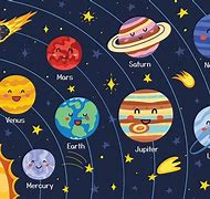 Image result for Solar System Dwarf Planets for Kids