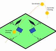 Image result for Best Facing for Solar Panels