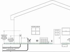 Image result for How to Design Electricity Meter Box