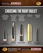 Image result for Common Rifle Cartridges