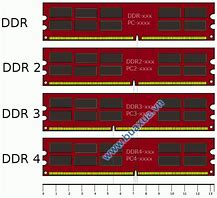 Image result for Picture of Computer Ram