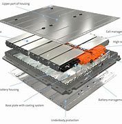 Image result for Battery Pack for a Car