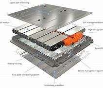 Image result for What Is a Battery Pack