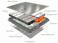 Image result for Automotive Battery Pack Design