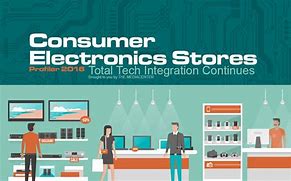 Image result for Consumer Electronics Presentation