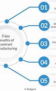 Image result for Manufacturing Agreement